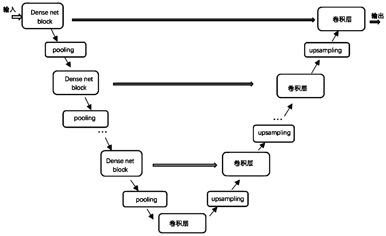 An auxiliary detection method for automatically segmenting pulmonary nodules based on a deep convolutional neural network