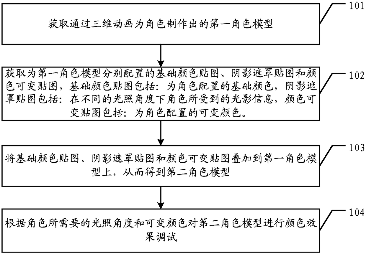 A color control method and device for a character model