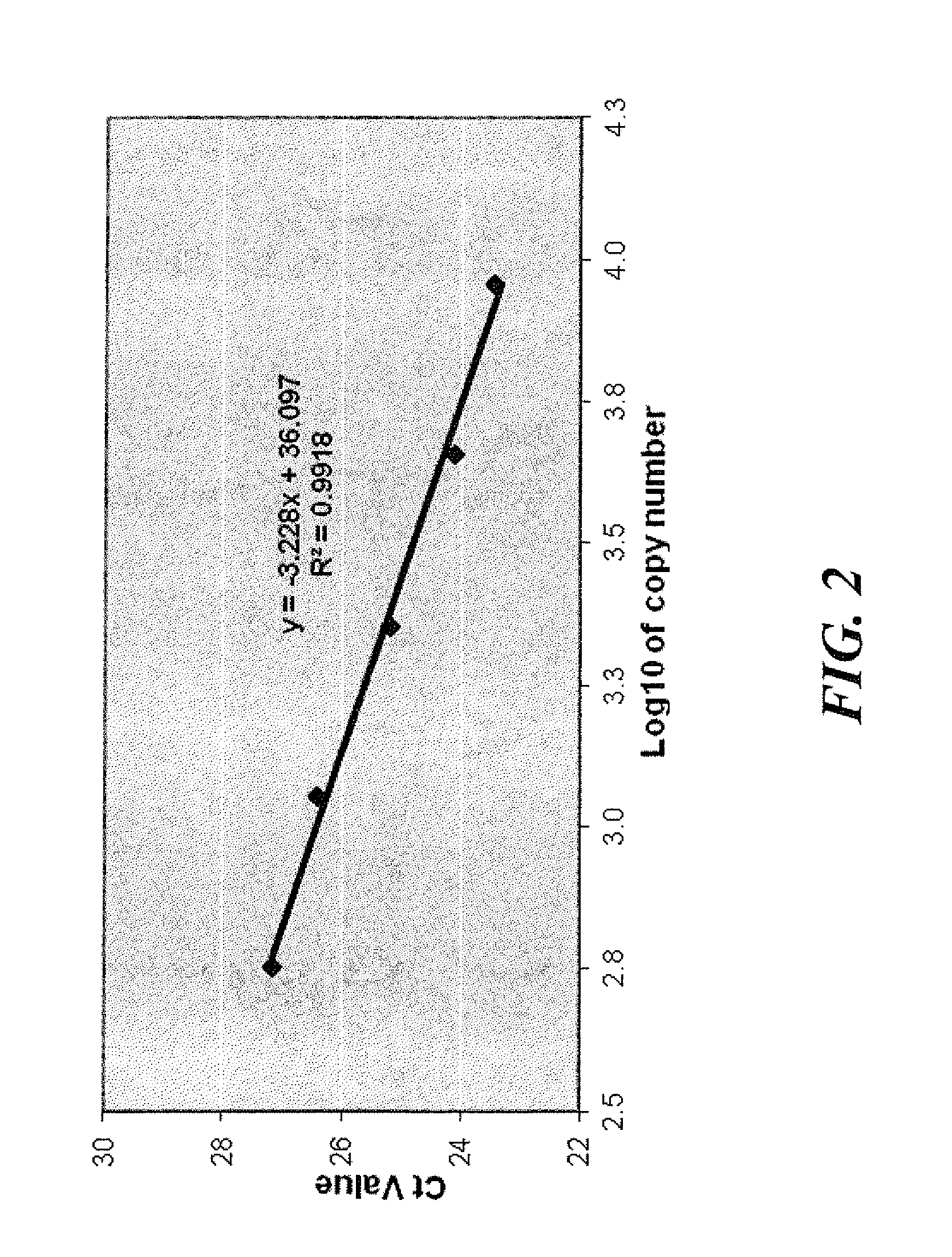 Methods and kits for detection of a pathogen in sugarcane