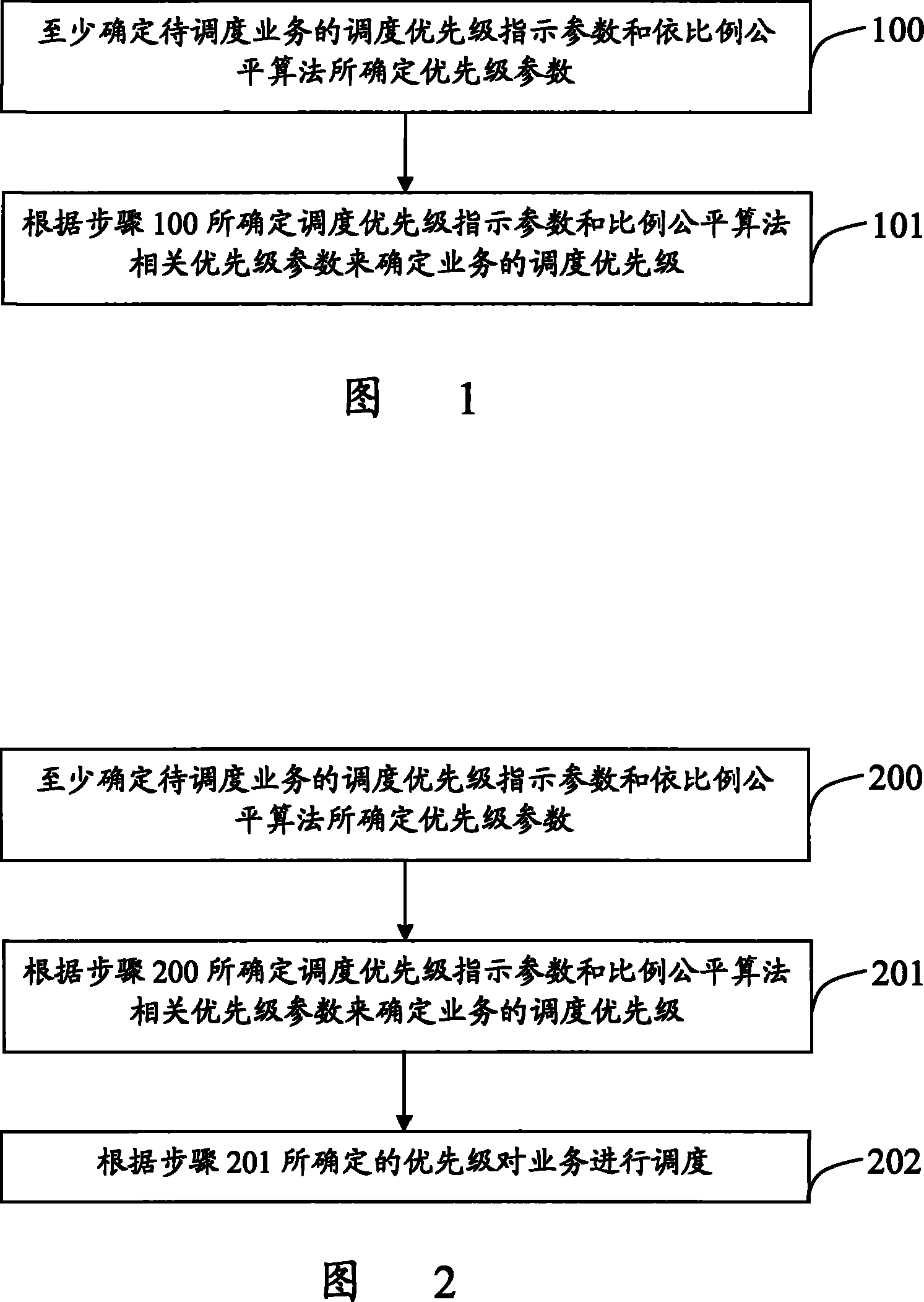 Method and apparatus for determining business priority level as well as scheduling method and apparatus