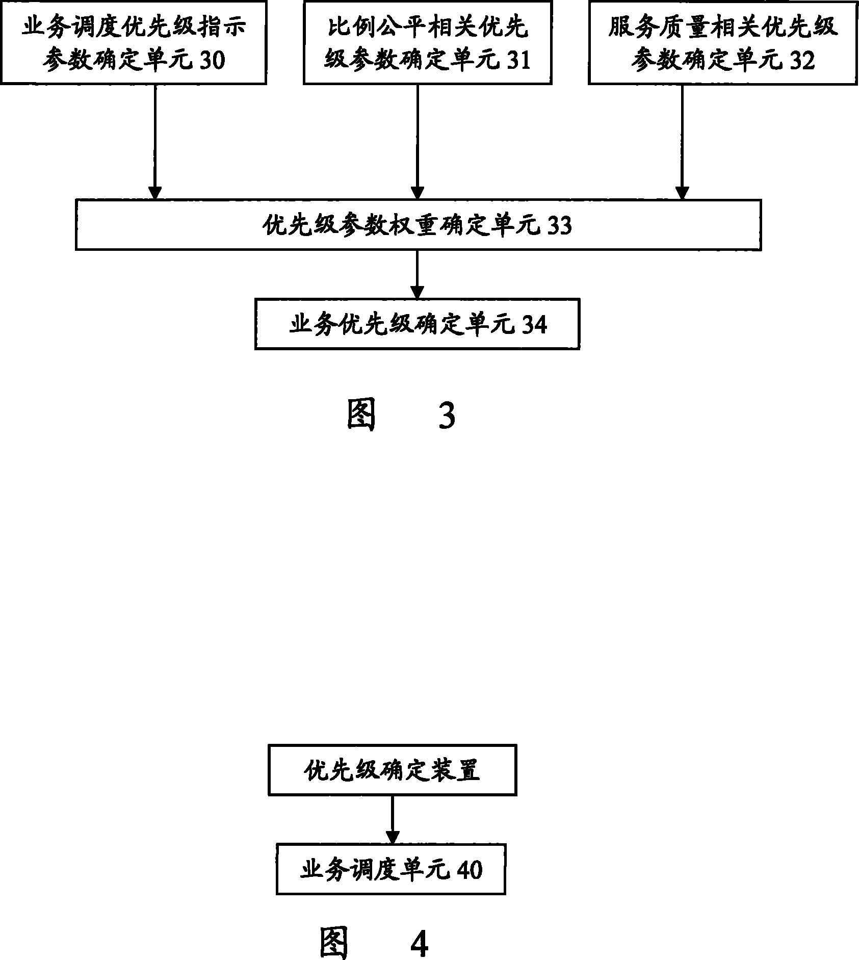 Method and apparatus for determining business priority level as well as scheduling method and apparatus