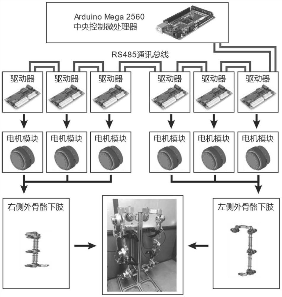 Exoskeleton movement collaboration method based on long and short term memory network