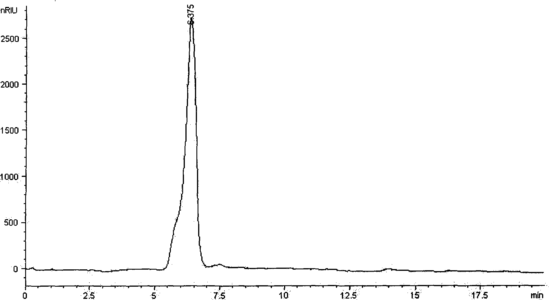 Duchesnea polysaccharide, as well as preparation and use thereof