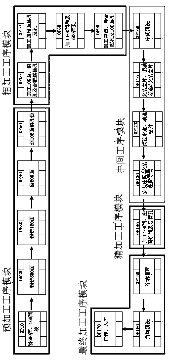 Modularization and standardized management method of cylinder head trial production processing technology