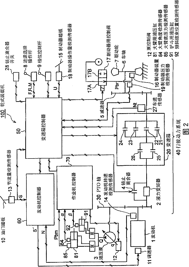 Engine of working truck, hydraulic pump controller and method for controlling hydraulic pump