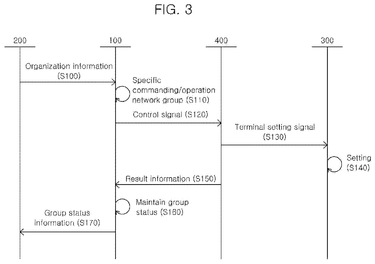 Disaster site integrated commanding and operating system and method of providing the same