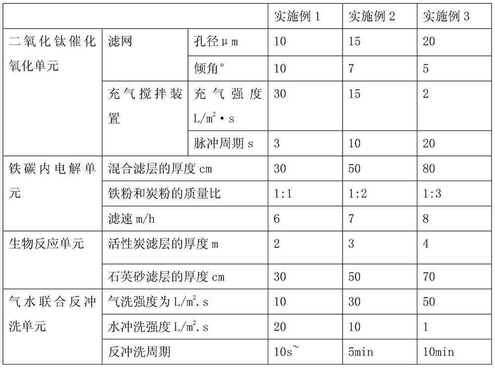 city-sewage-plant-advanced-treatment-device-eureka-patsnap-develop