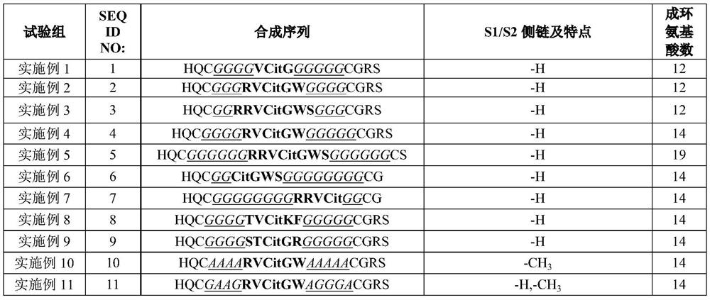 CCP peptide, antigen comprising it, reagent, kit and application