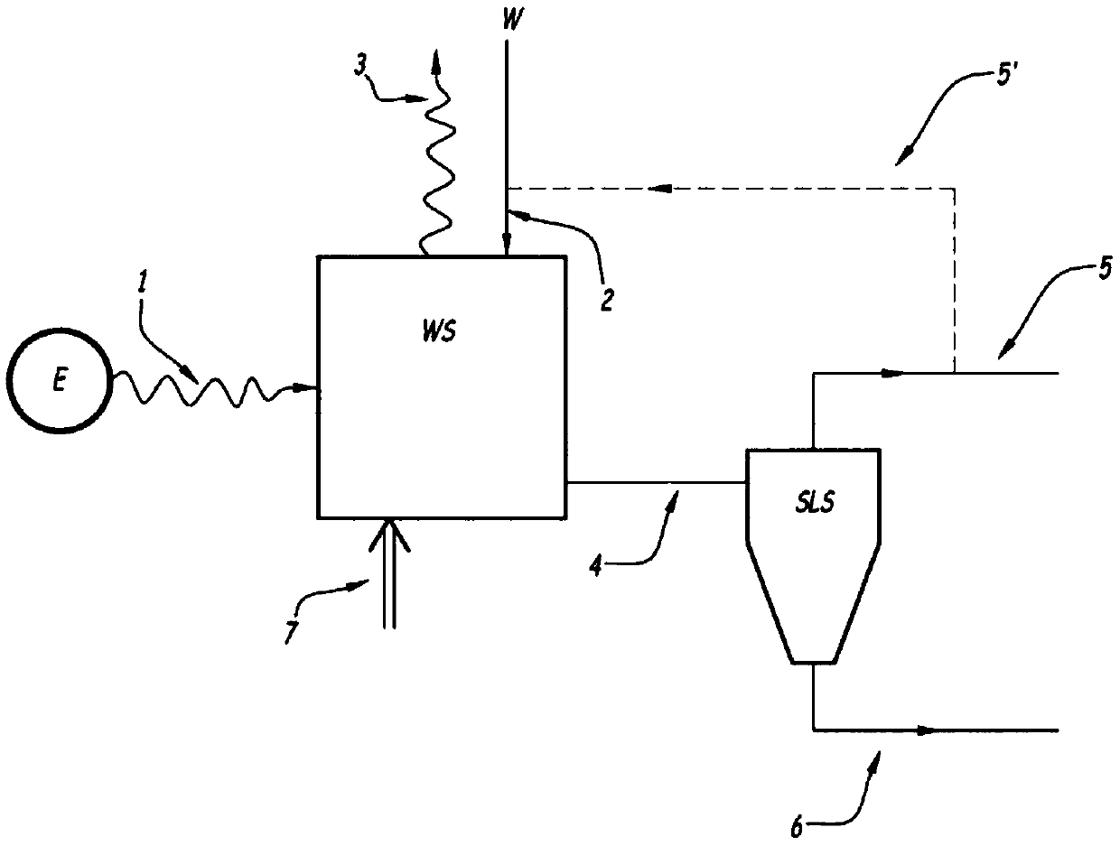 Method for cleaning liquid effluents of a wet scrubber treating exhaust fumes emitted by a diesel engine