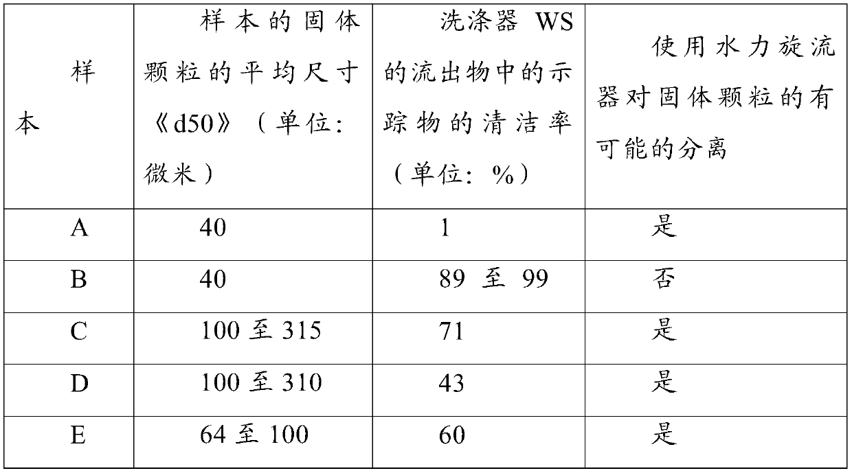 Method for cleaning liquid effluents of a wet scrubber treating exhaust fumes emitted by a diesel engine