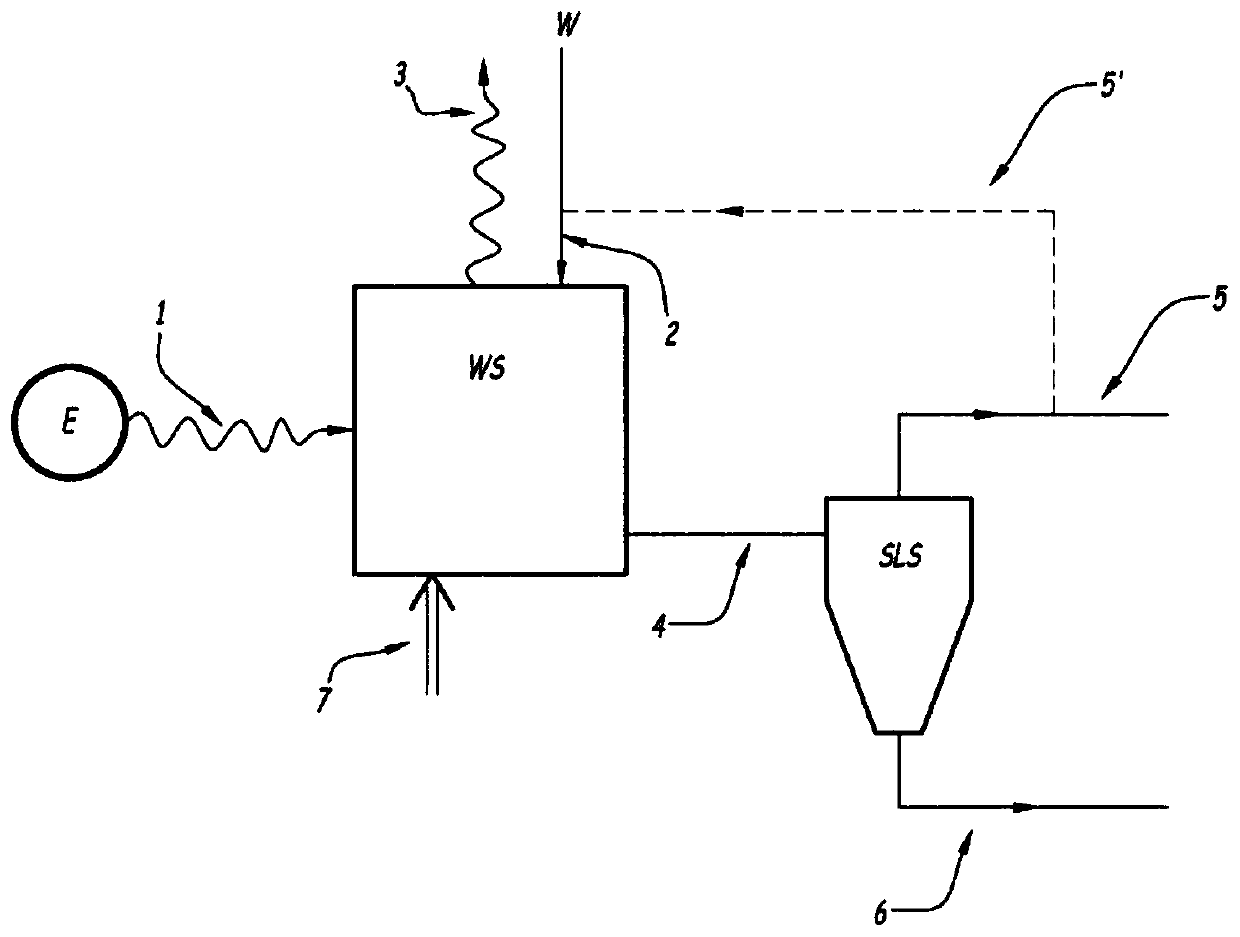 Method for cleaning liquid effluents of a wet scrubber treating exhaust fumes emitted by a diesel engine