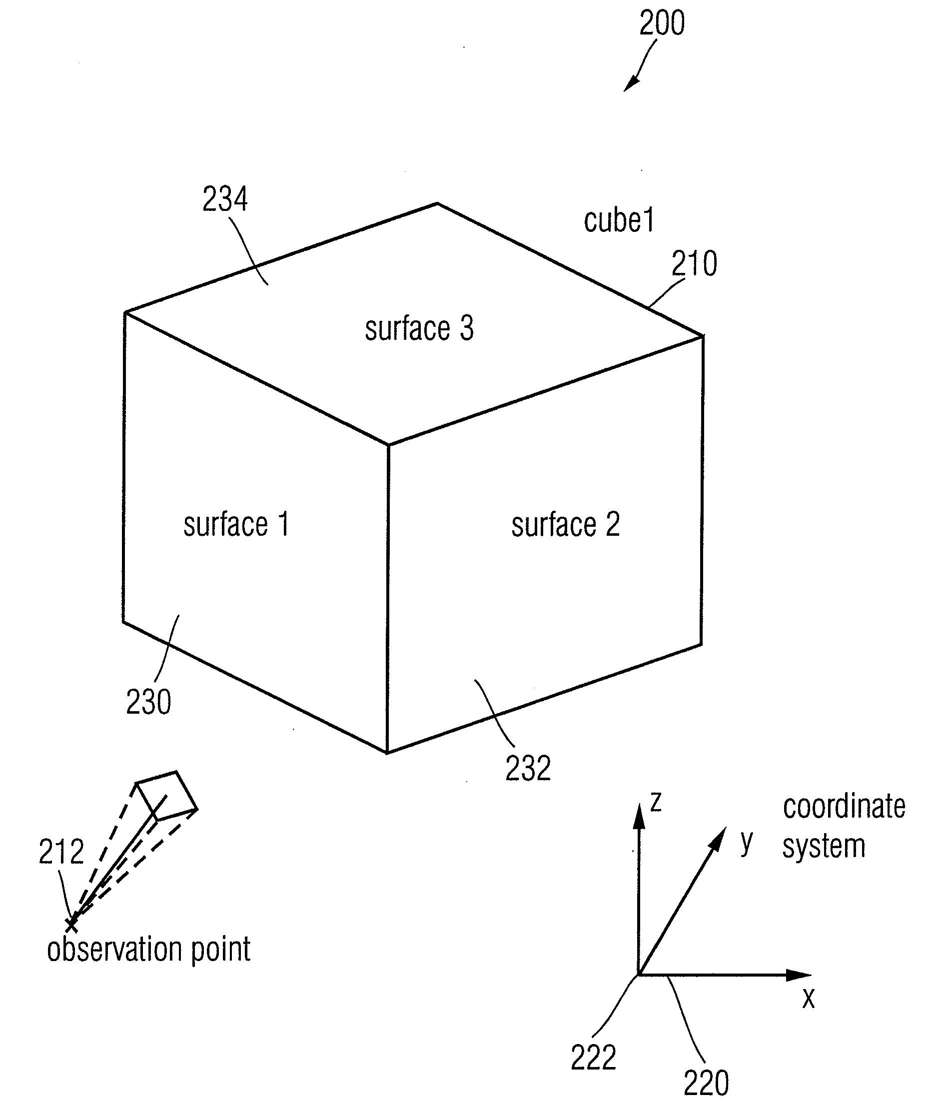 Apparatus and Method for Providing a Sequence of Video Frames, Apparatus and Method for Providing a Scene Model, Scene Model, Apparatus and Method for Creating a Menu Structure and Computer Program