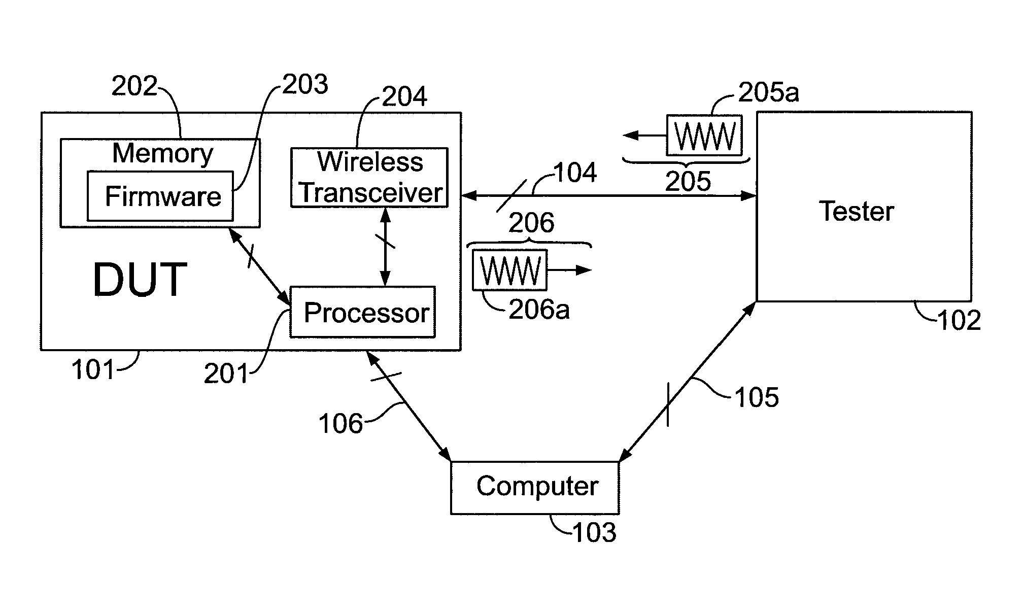 Method for testing wireless devices using predefined test segments initiated by over-the-air signal characteristics
