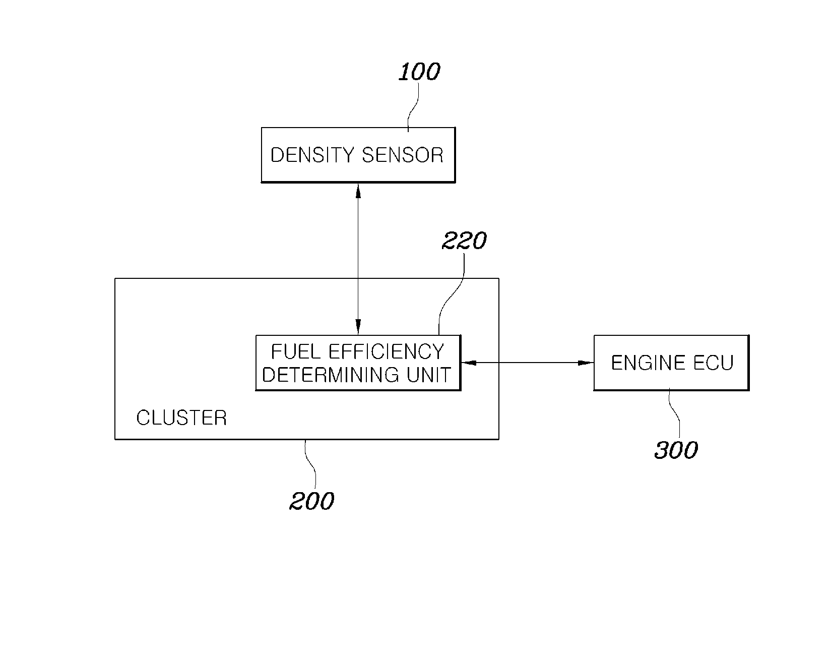System and method for indicating fuel efficiency of flexible fuel vehicle