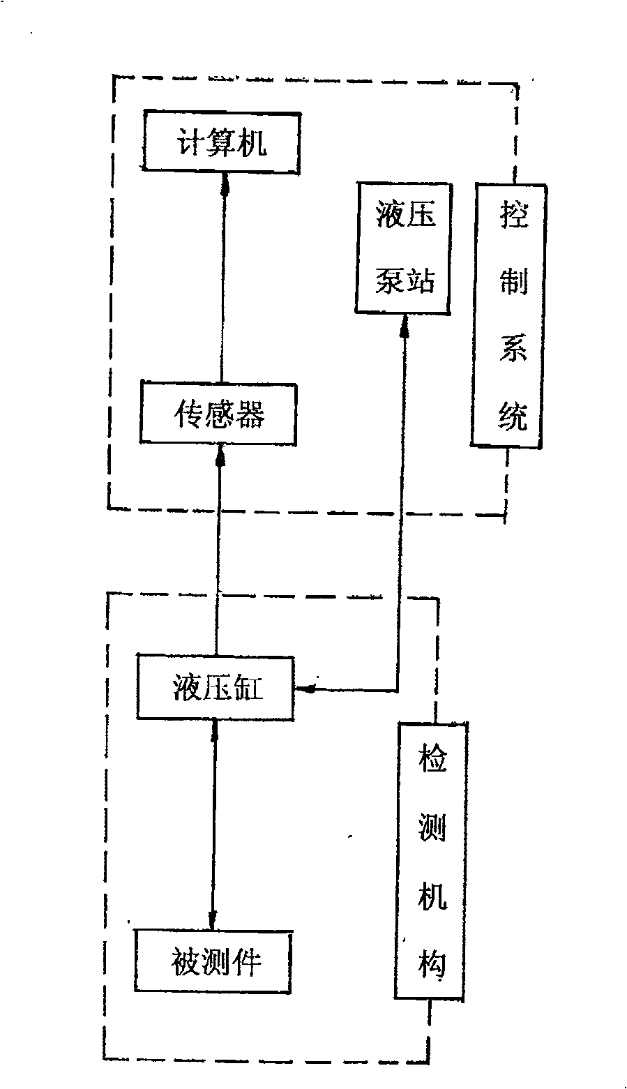 Error measuring device of weldless pipe continuous rolling mill roller and detecting method thereof