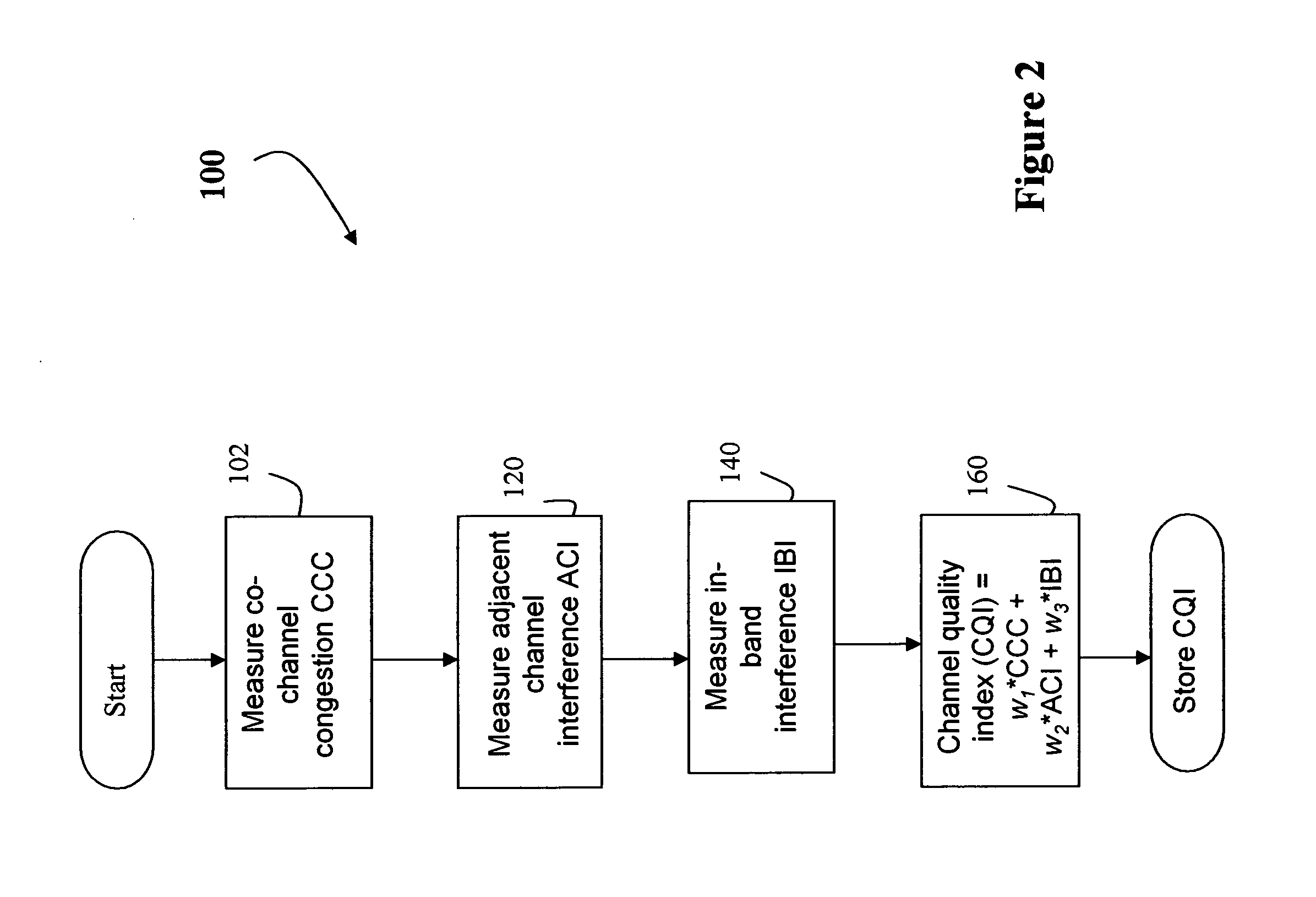 System and method for determining channel quality in a wireless network