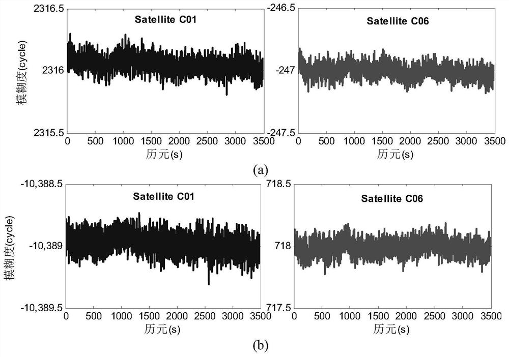 A real-time decimeter-level positioning method based on Beidou tri-frequency signals at long distances