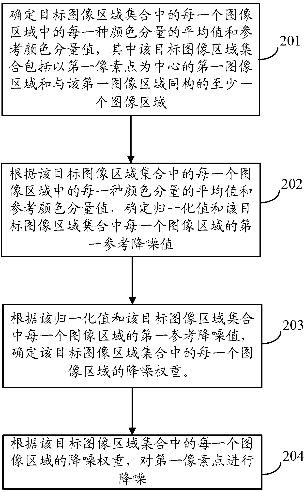 Image denoising method and device