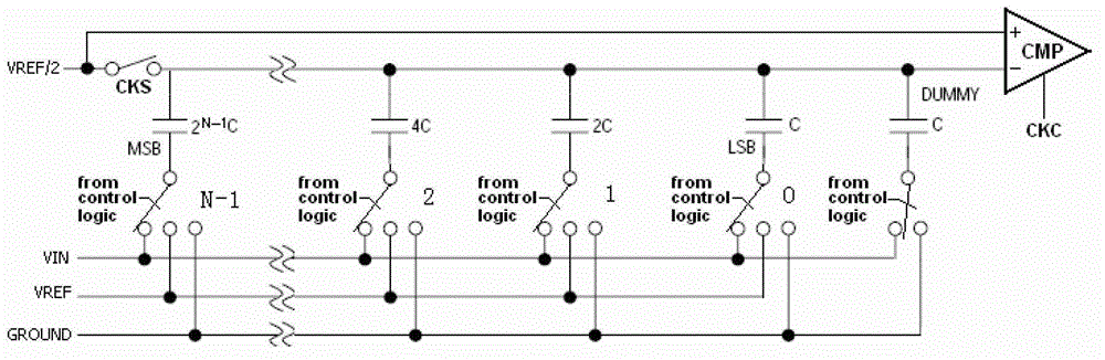 Successive approximation register type ADC (analog-digital converter)