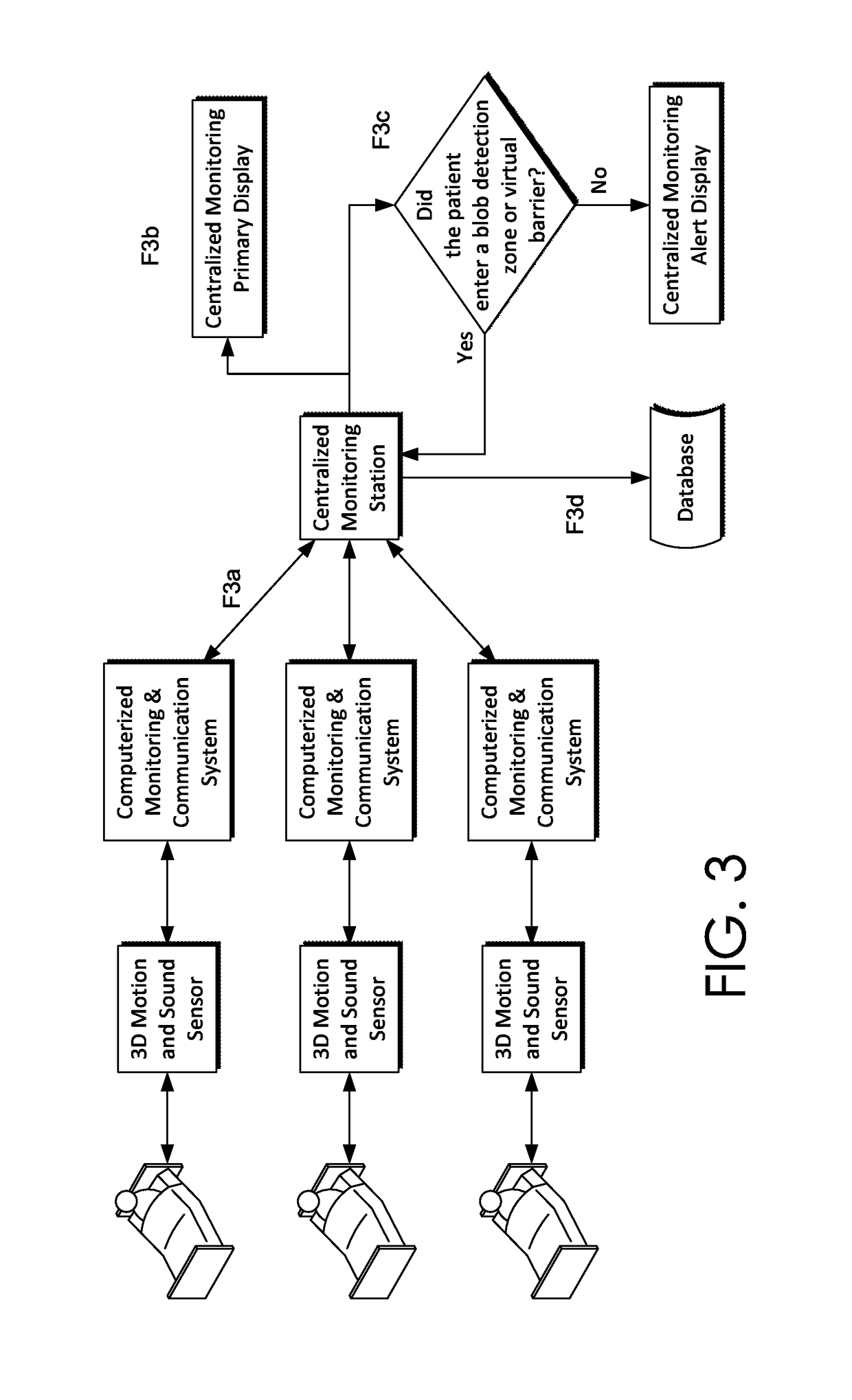 Method for determining whether an individual enters a prescribed virtual zone using skeletal tracking and 3D blob detection