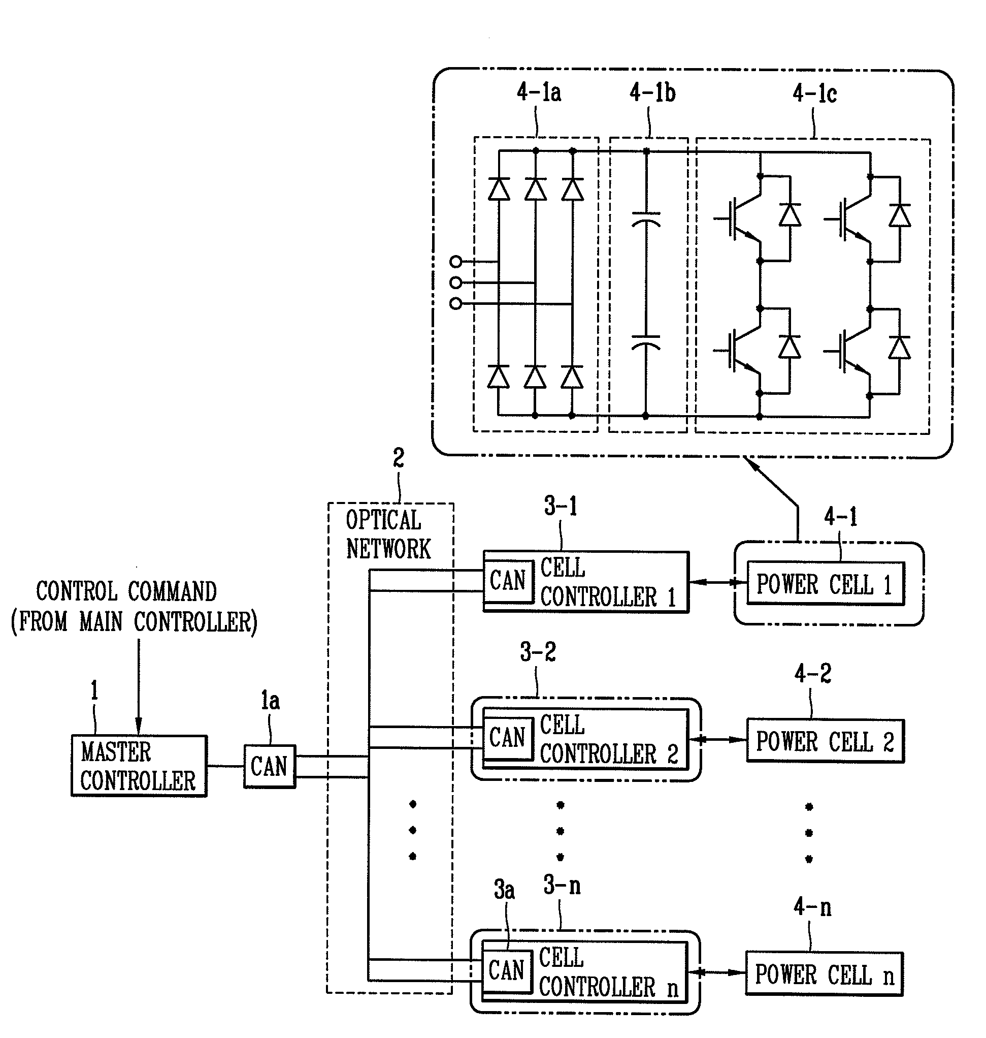Multilevel inverter using cascade configuration and control method thereof