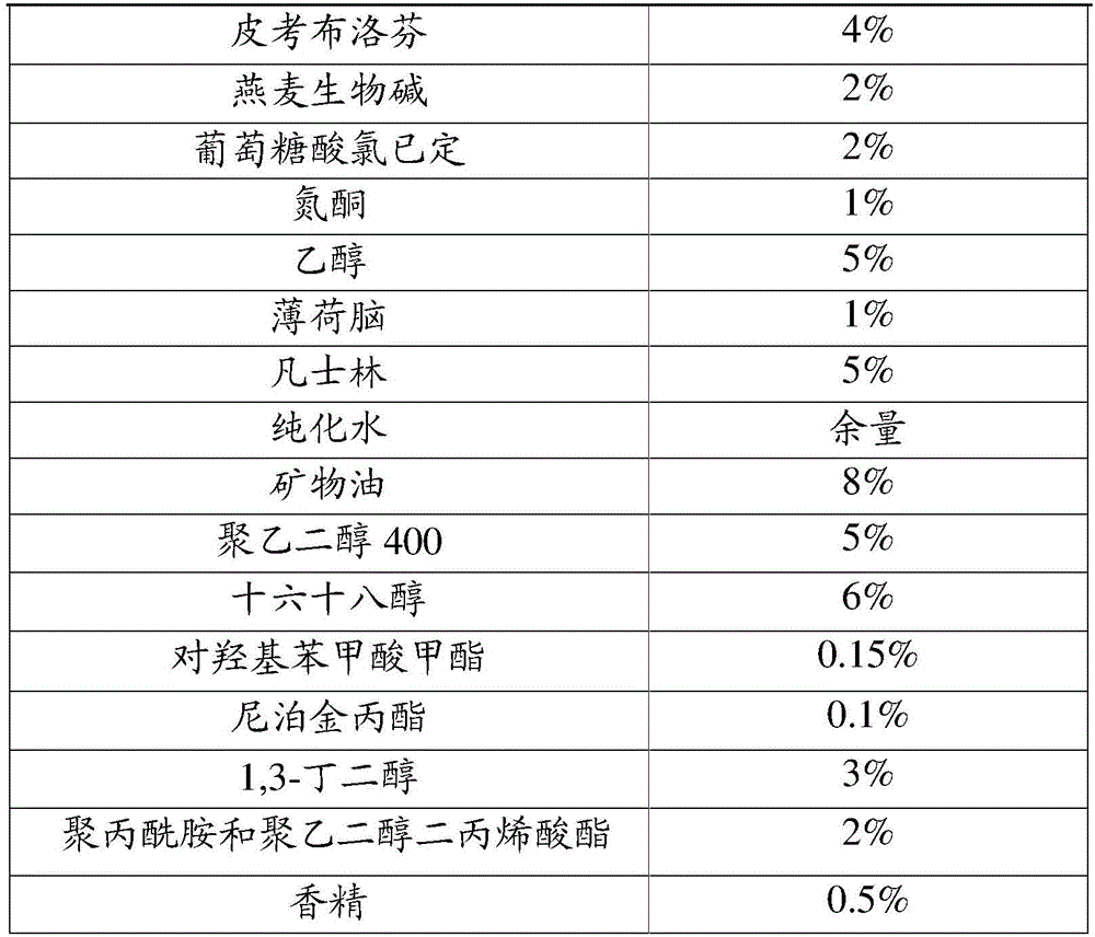 Acne-removing composition, acne-removing skin cream and preparation method of acne-removing skin cream