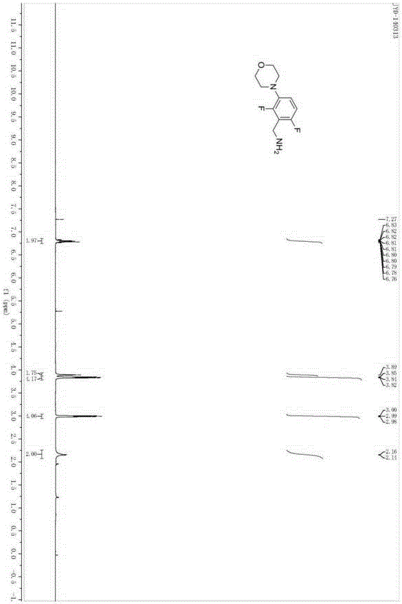 Medicine intermediate 2,6-difluoro-3-morpholinophenyl methylamine and preparation method thereof