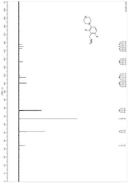 Medicine intermediate 2,6-difluoro-3-morpholinophenyl methylamine and preparation method thereof