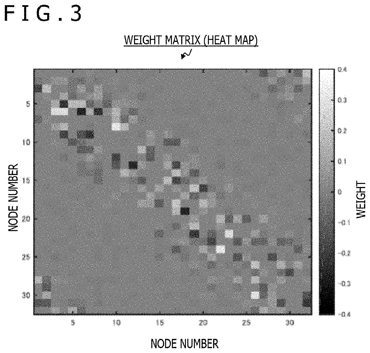 Computing system and method