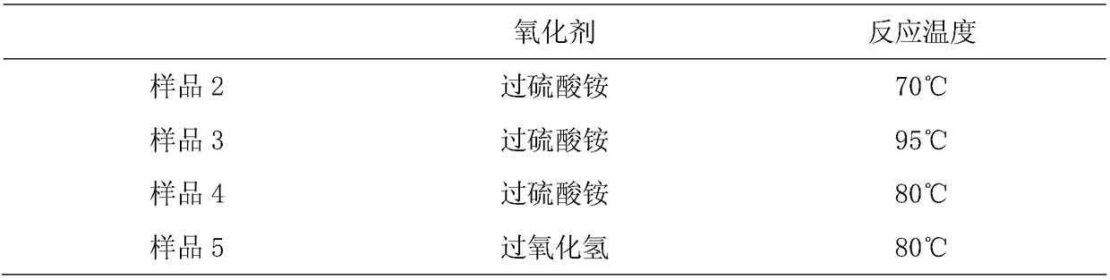 Inorganic filler coated with polyrhodamine, preparation method and application thereof