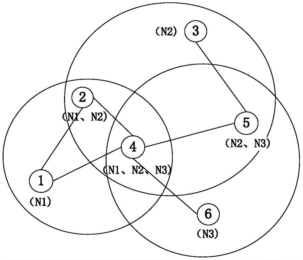 Satellite heterogeneous network resource allocation method based on graph theory