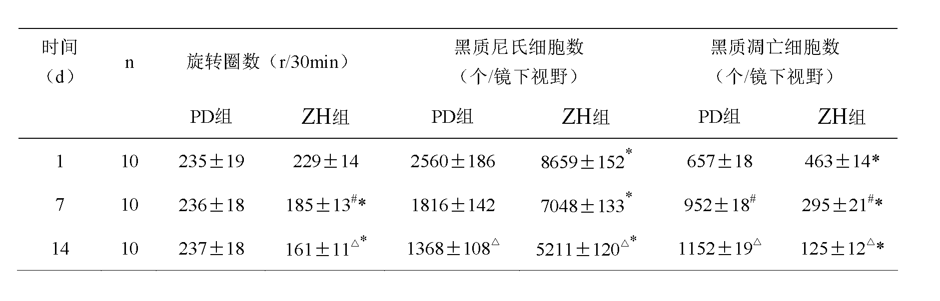 Healthcare product containing broad bean extracts and application of healthcare product