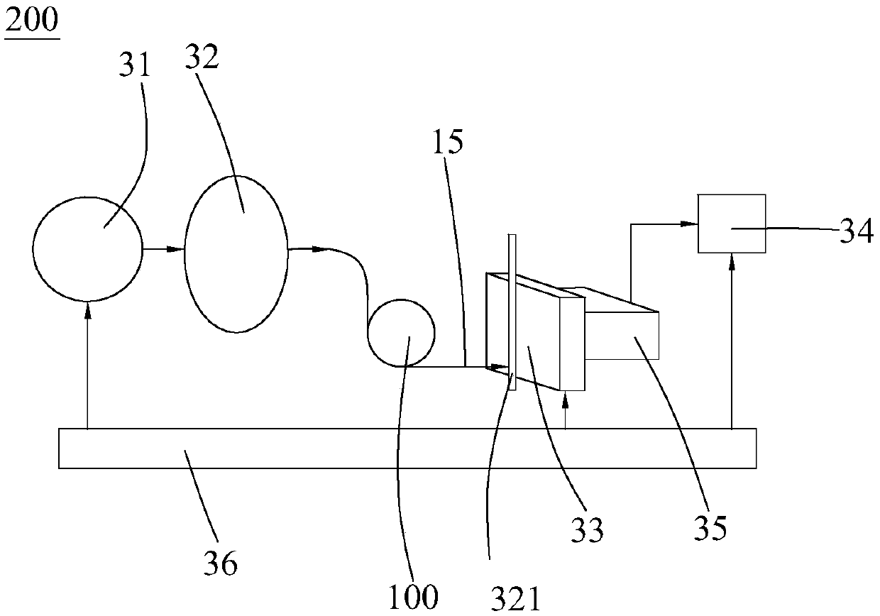 Neutron scintillator position sensitive detector testing system and method