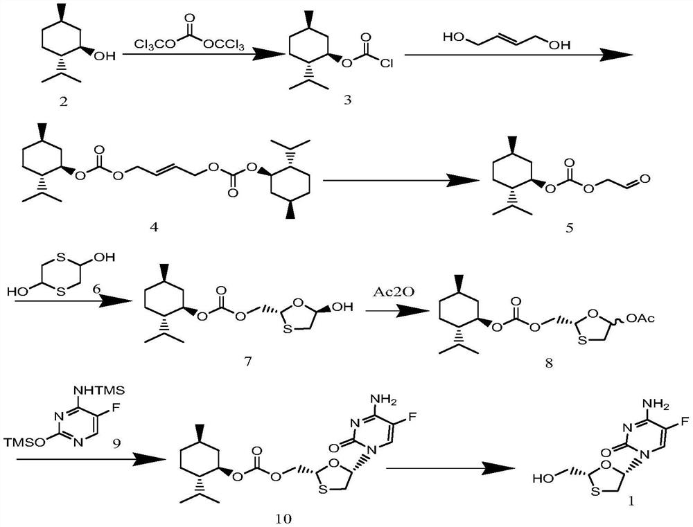 A kind of preparation method of emtricitabine