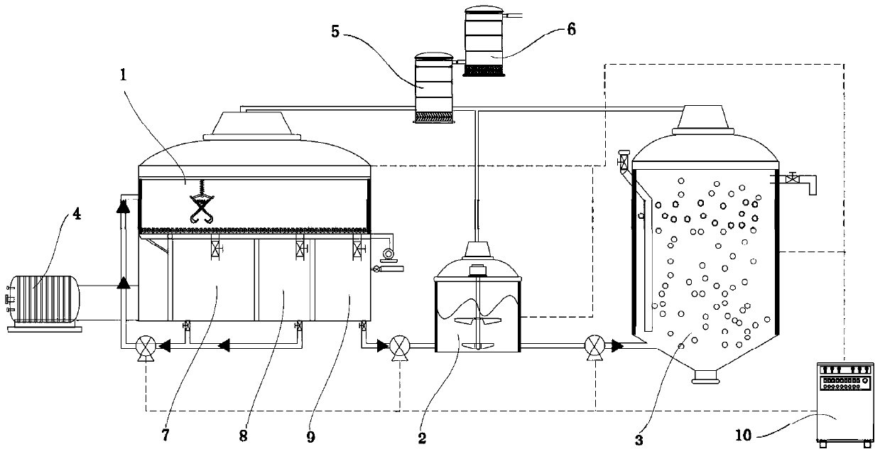 A method and device for preparing biogas by three-stage co-fermentation of straw and manure