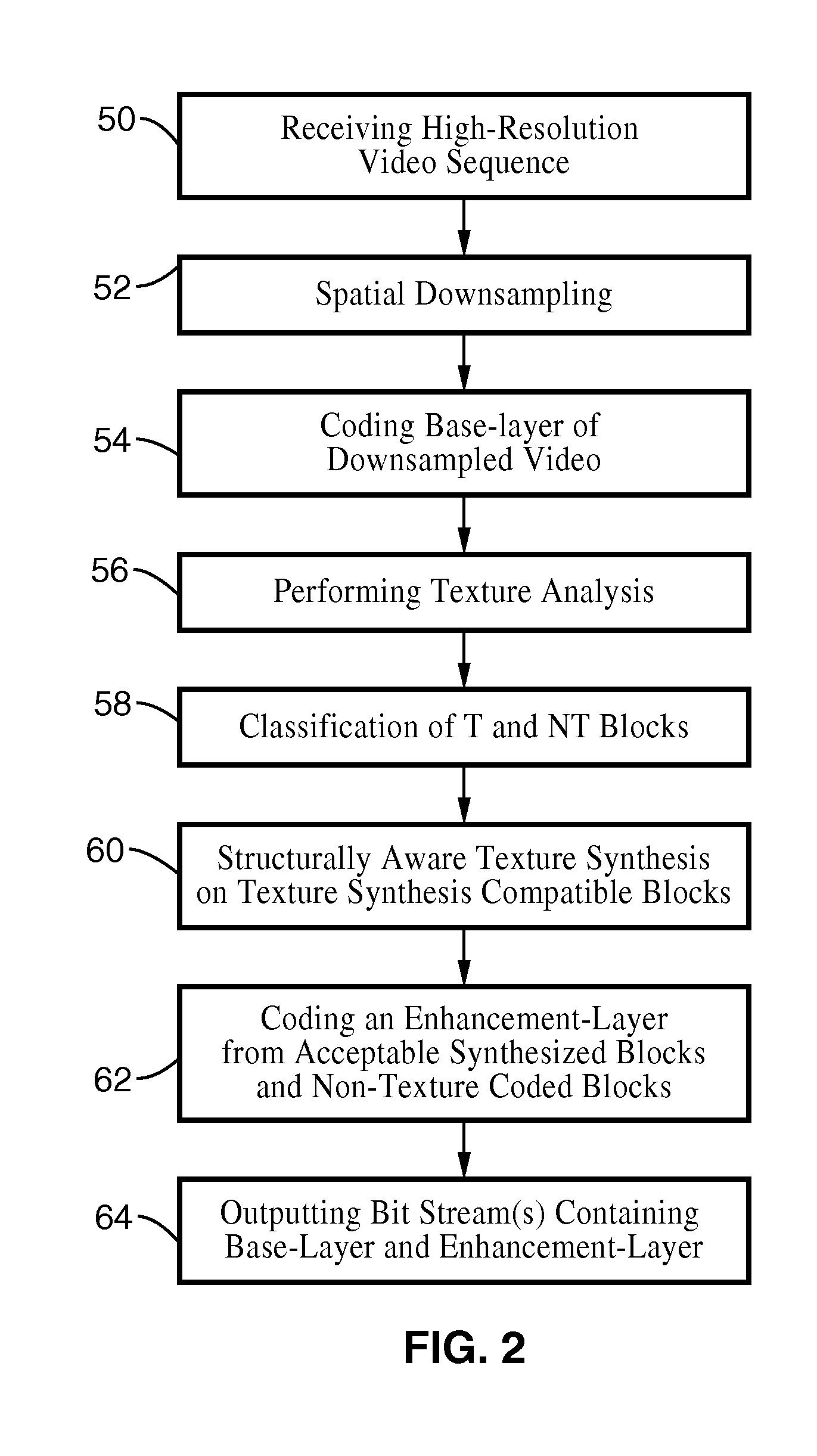 Video coding system using texture analysis and synthesis in a scalable coding framework