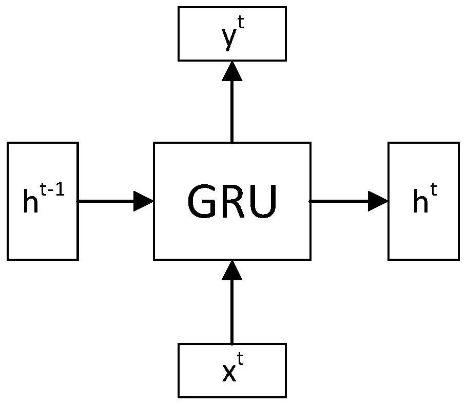 Node trajectory prediction method in unmanned aerial vehicle ad hoc network