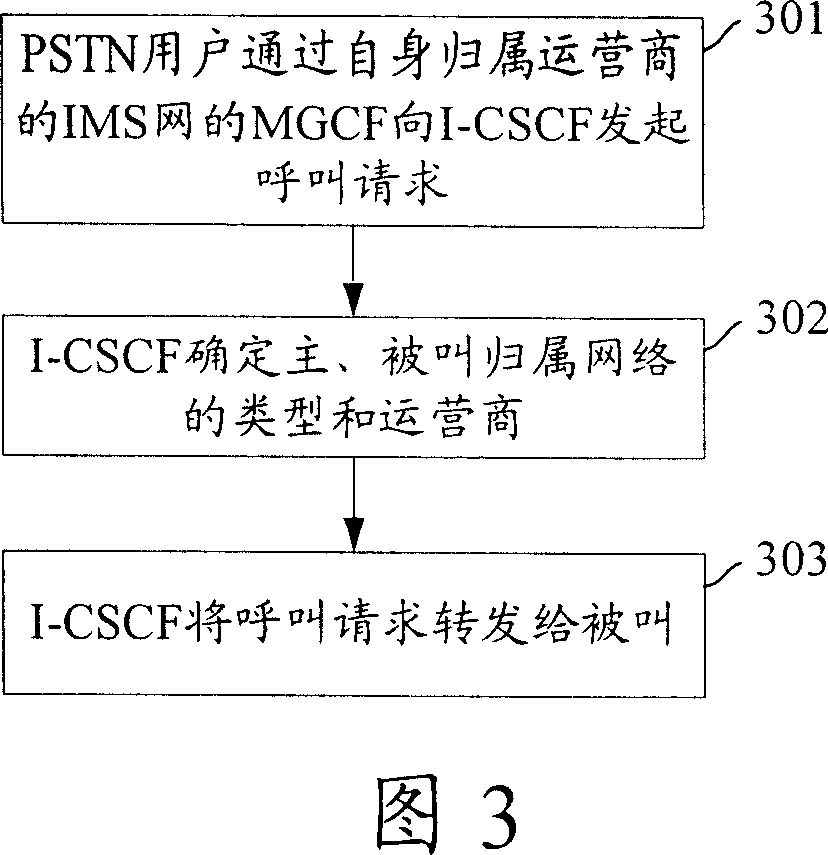 Method for realizing bridged collection of IP multimedia subsystem