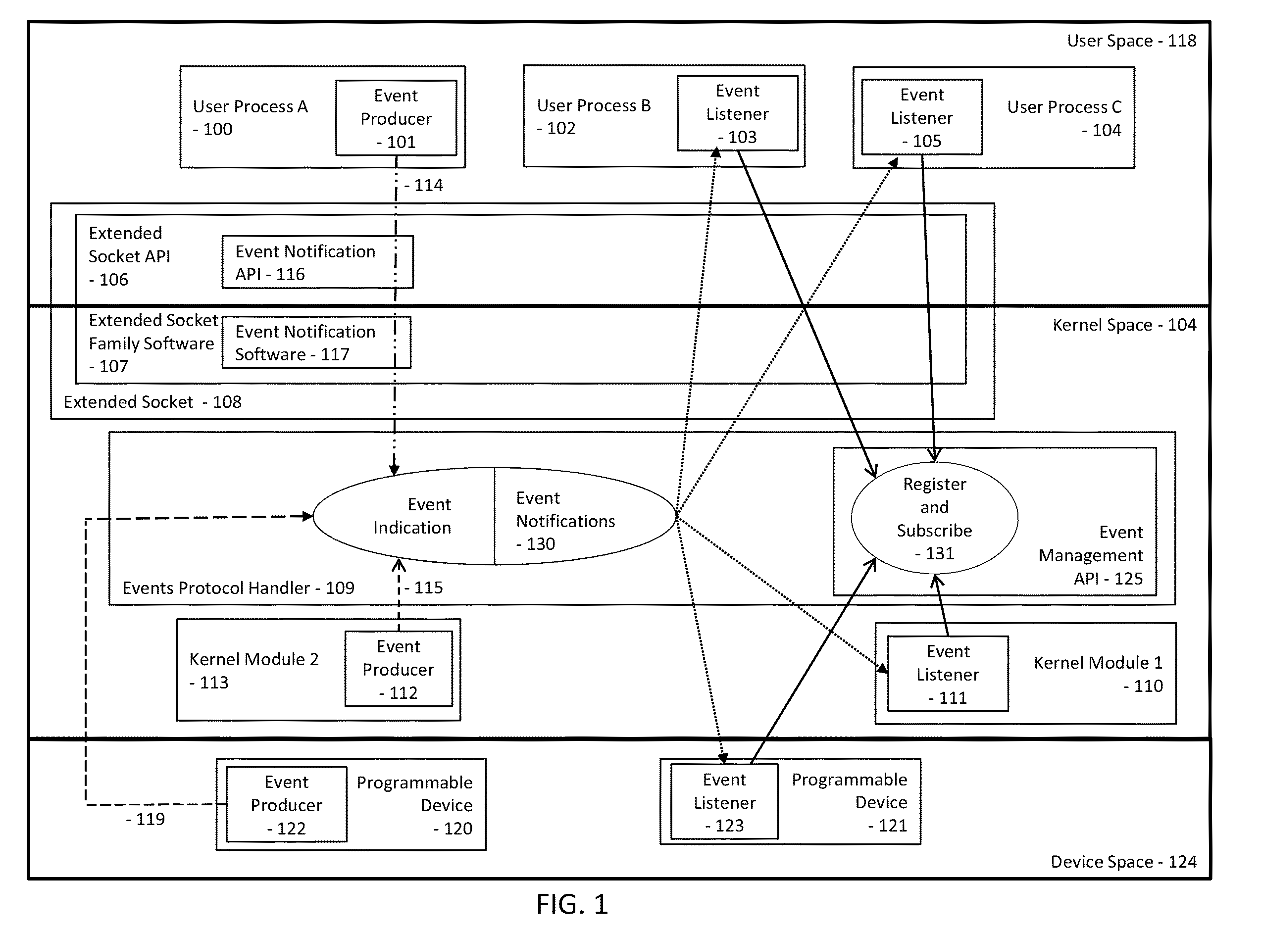 Multicasting of event notifications using extended socket for inter-process communication