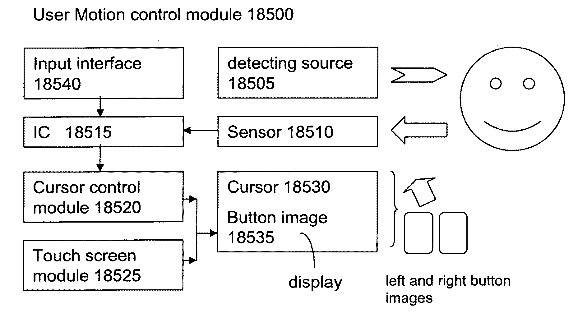 Method of controlling virtual object by user's figure or finger motion for electronic device