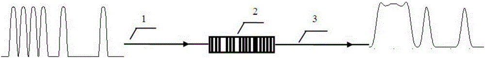 cs-rz to nrz code conversion fiber grating design method and device