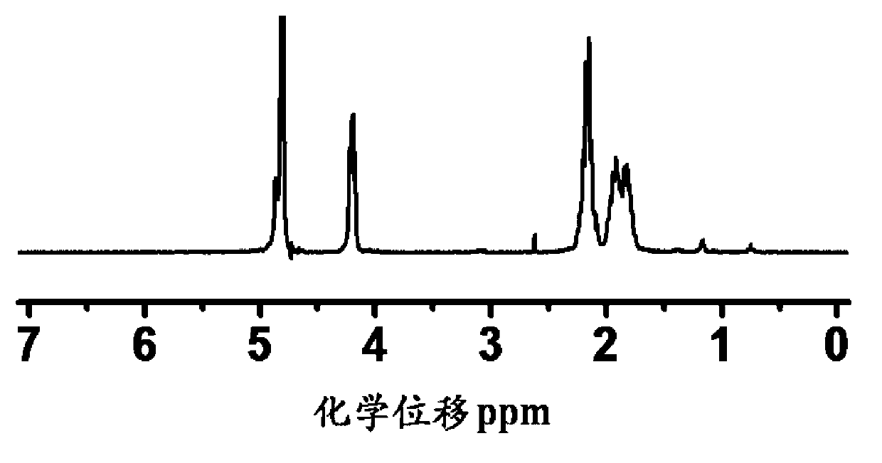 Polyamino acid grafted copolymer and preparation method thereof