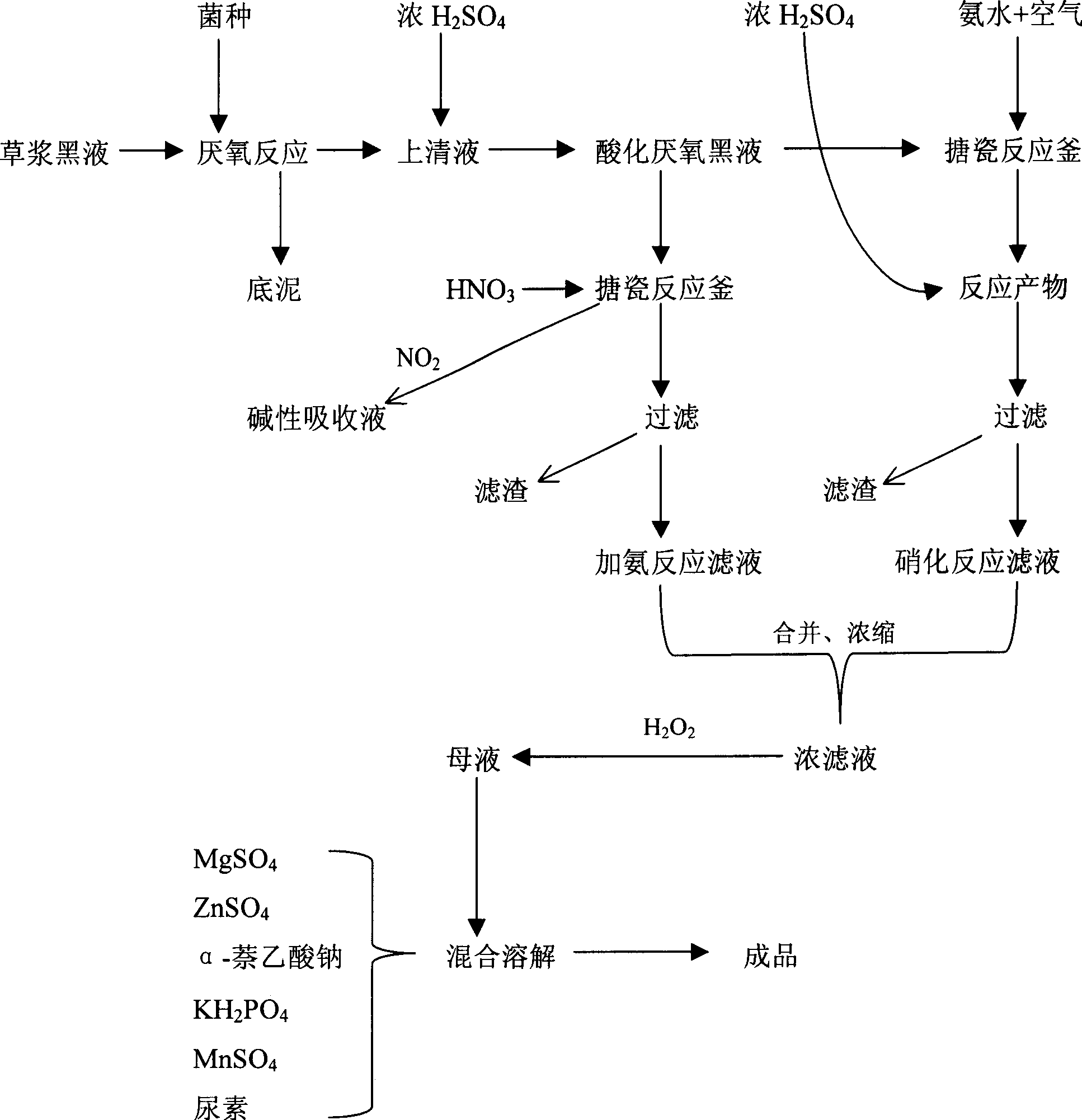 Method for preparing poplar nutritious injection liquid by straw pulp black liquor