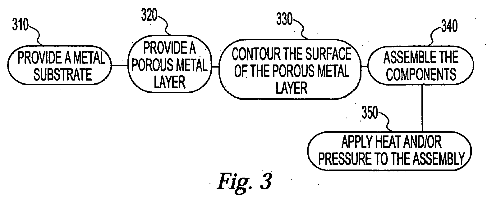 Method for attaching a porous metal layer to a metal substrate