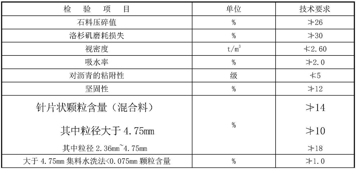 High-viscoelastic modified rubber asphalt pavement and construction process thereof