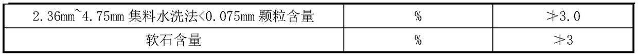 High-viscoelastic modified rubber asphalt pavement and construction process thereof