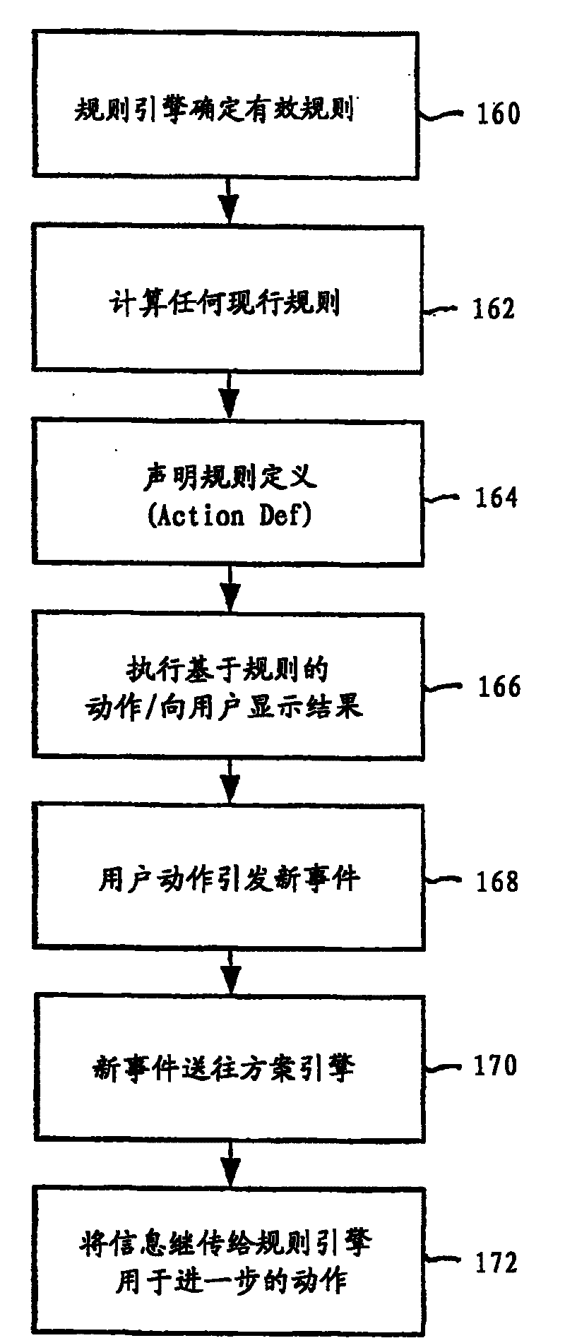 System and method for web-based personalization and electronic commerce management