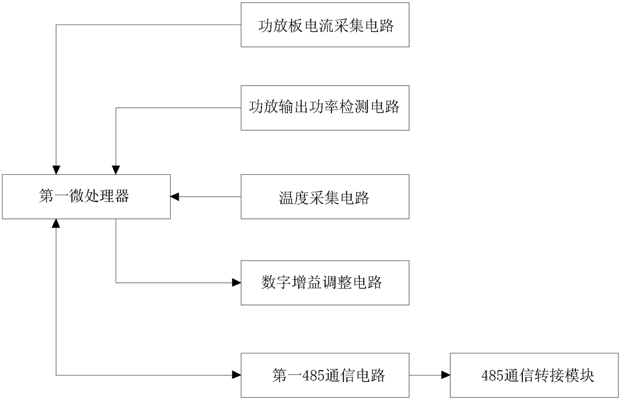 Digital TV Transmitter Monitoring System and Its Adaptive Power Balance Regulation Method