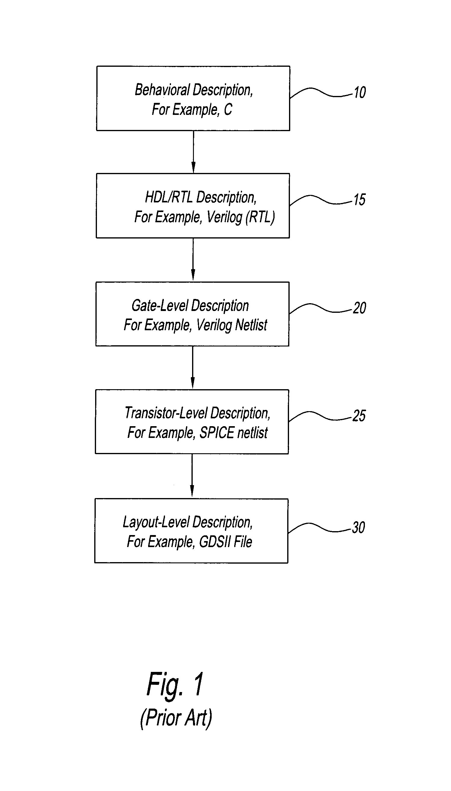 Method for automated design of integrated circuits with targeted quality objectives using dynamically generated building blocks
