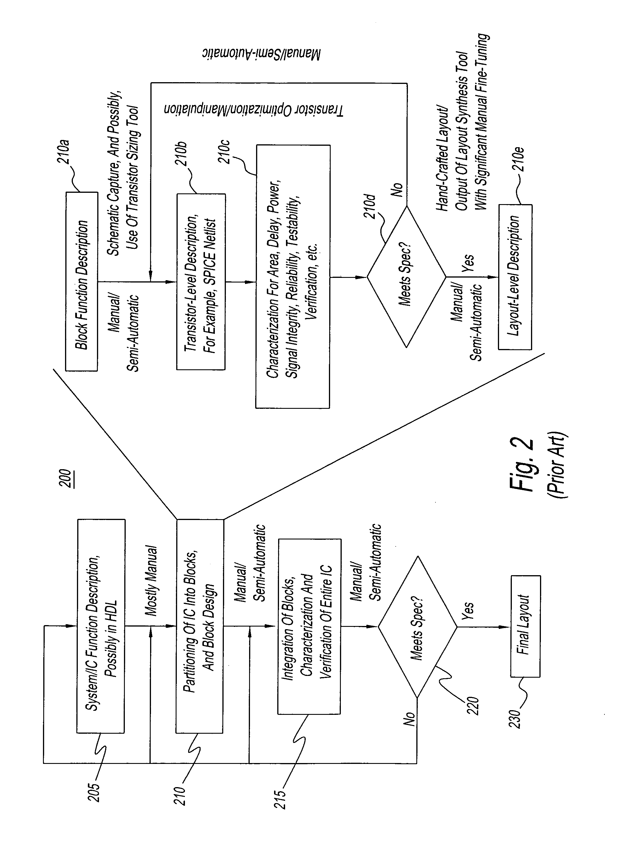Method for automated design of integrated circuits with targeted quality objectives using dynamically generated building blocks